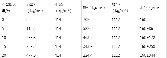 洪湖防静电水泥砂浆怎么做(附配比及施工方法)